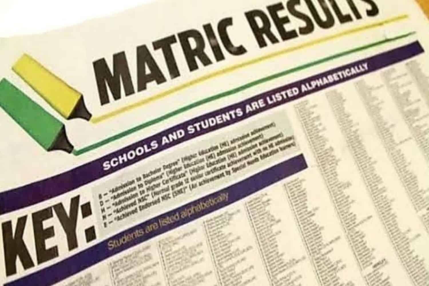 202601Matric-Results-1