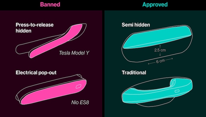China Bans Hidden EV Door Handles | Flat design popularized by Tesla faces global regulatory scrutiny