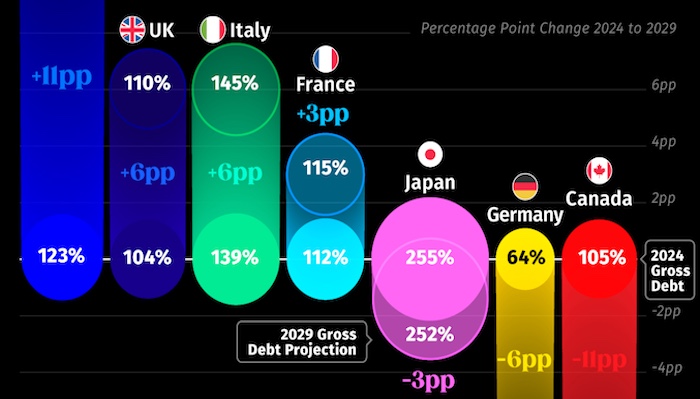 202604G7-Debt-Pressures-Mount-As-Borrowing-Costs-Rise-Across-Major-Economies